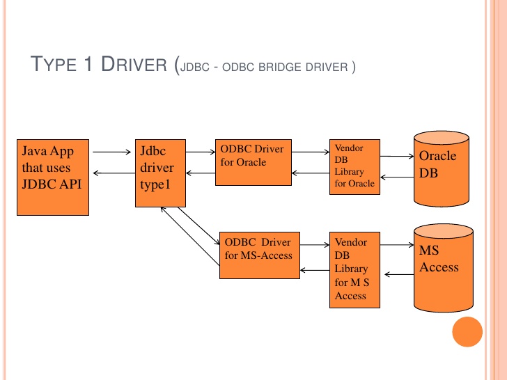 microsoft sql server jdbc driver download
